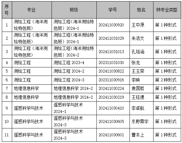 星际娱乐场