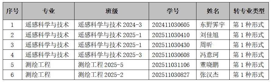 星际娱乐场